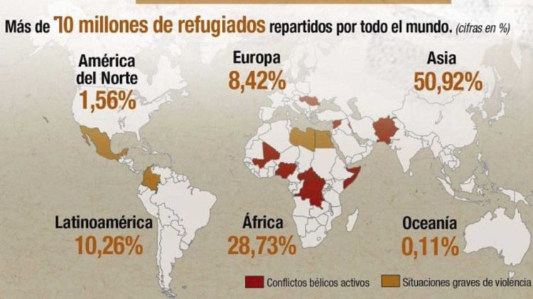 Refugiados en el mundo